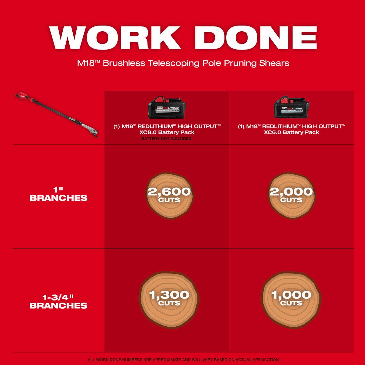 Milwaukee 3008-21 - M18™ Brushless Telescoping Pole Pruning Shears Kit