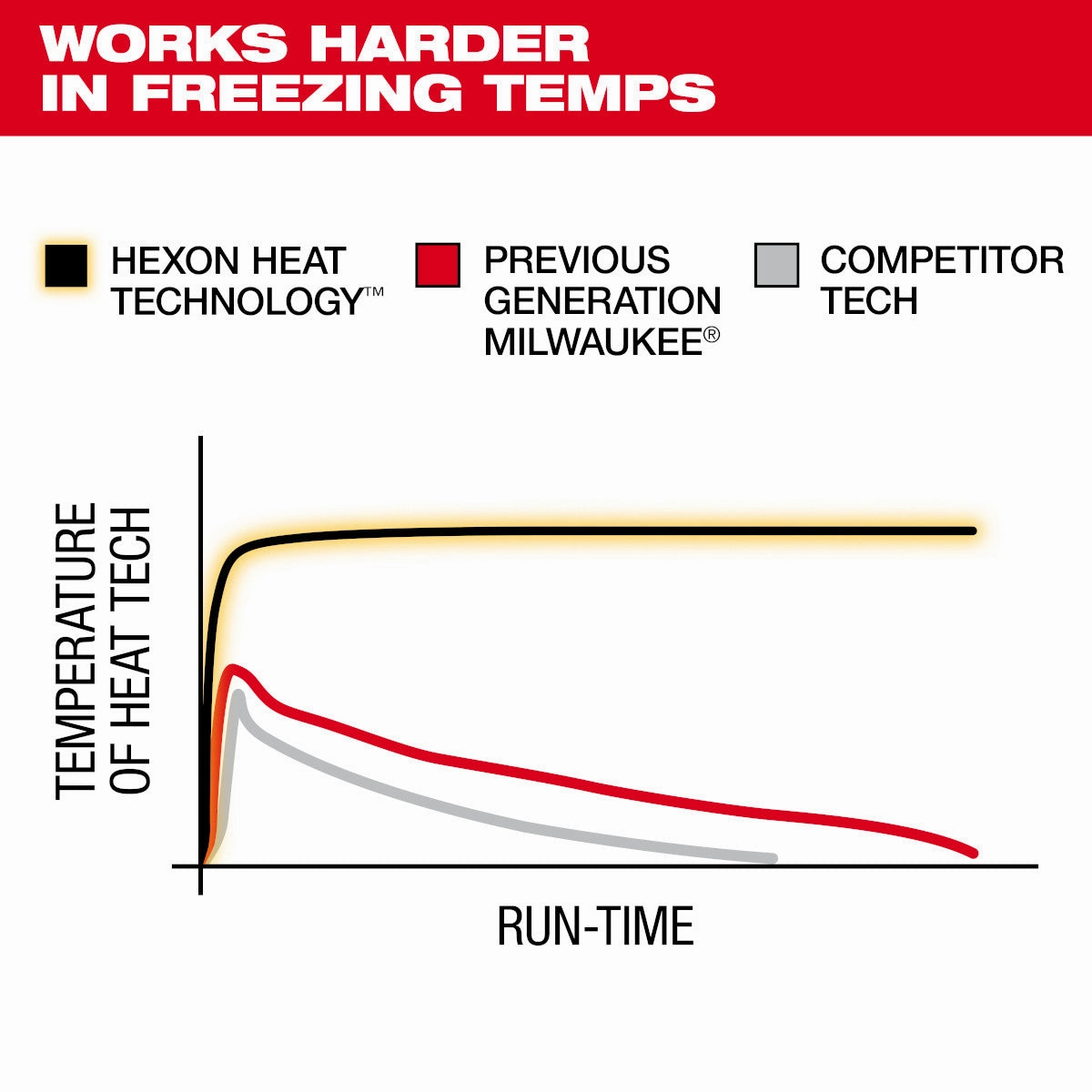 Milwaukee M100B-20M - M12™ Heated TOUGHSHELL™ Jacket - Black M